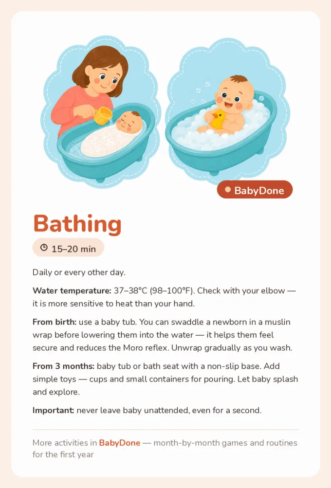 Bathing card