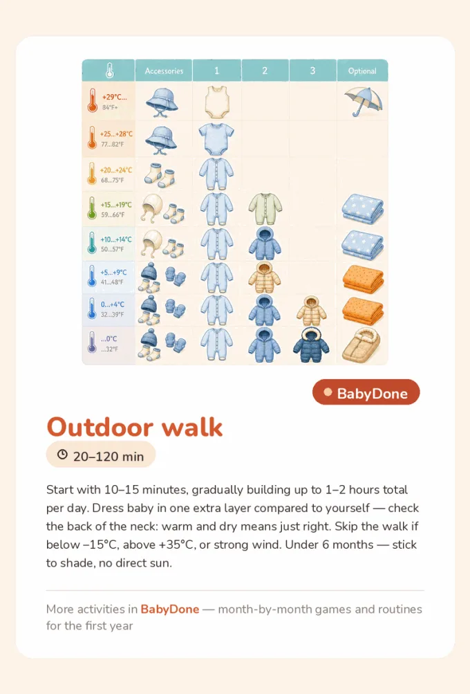Outdoor walk card